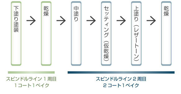 マグネシウム部品の工程例